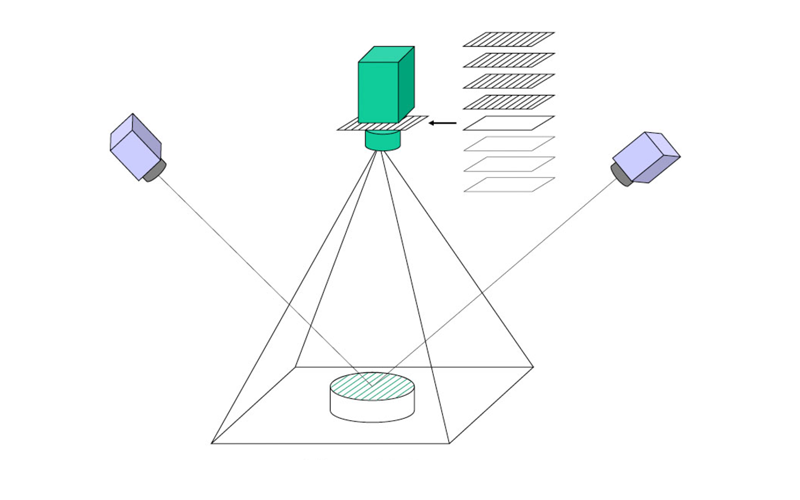 Funktionsprinzip der 3D-Datenerfassung