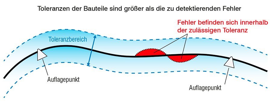 Benutzer betrachtet Content auf Bildschirm